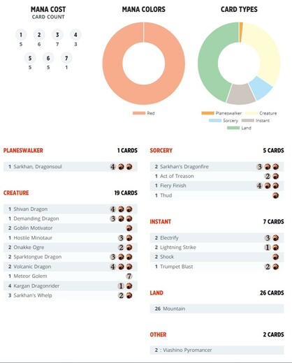 MTG_Planeswalker_Deck_Sarkhan-Dragonsoul_decklist.jpg