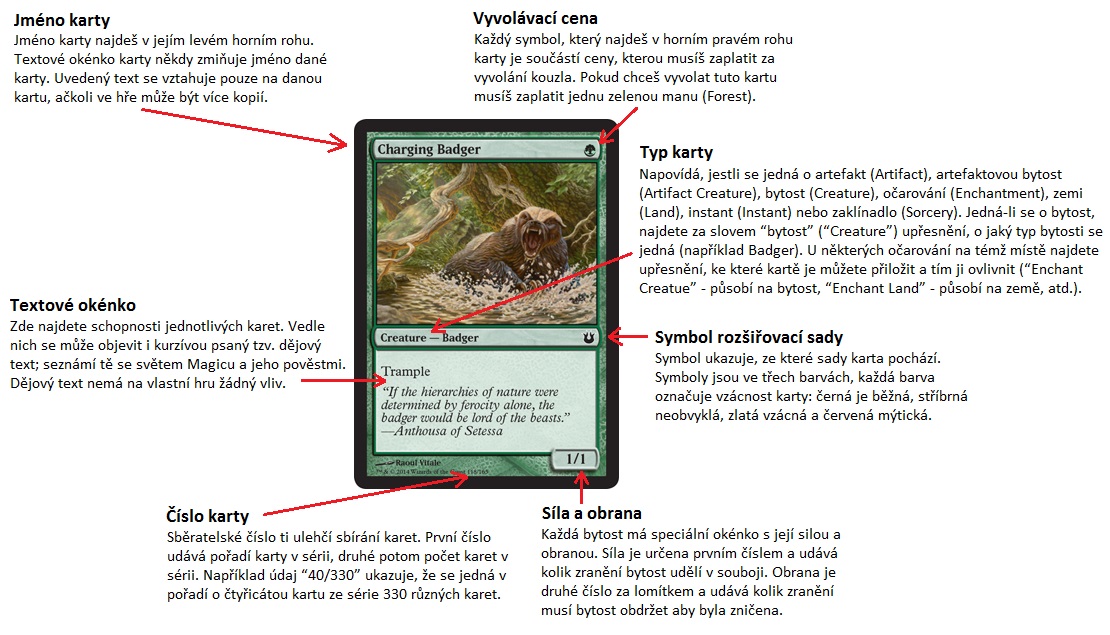 vysvětlivky ke kartě Magic: The Gathering vysvětlivky ke kartě Magic: The Gathering