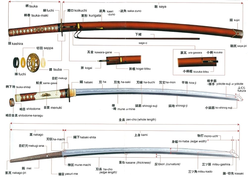 KAtana_parts.jpg